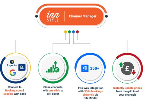 chanel managers|dadge channel manager.